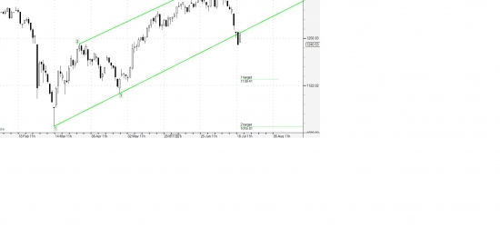 картинки по rtsi и Usd-дневки