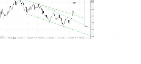 картинки по rtsi и Usd-дневки