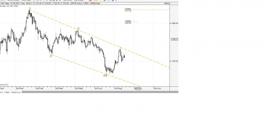 картинка на злобу дня GOLD