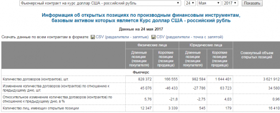 В 18:00 по москве ожидается пресс конференция ОПЕК по итогам заседания 25.05.17