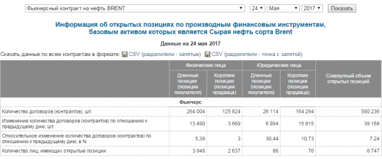 В 18:00 по москве ожидается пресс конференция ОПЕК по итогам заседания 25.05.17