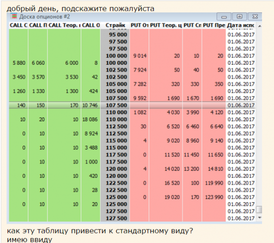 знатокам квика, доска опционов