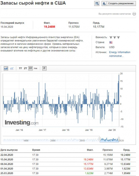 ***АХТУНГ*** Сегодня в 17:30 Мск стата по запасам сырой нефти с США