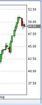 Нефть падает