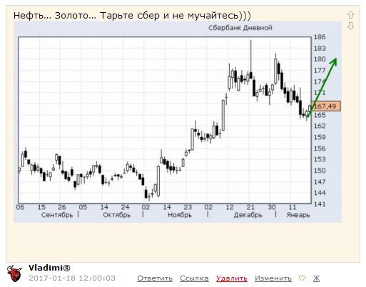 Всё преходяще, а теханализ рулит