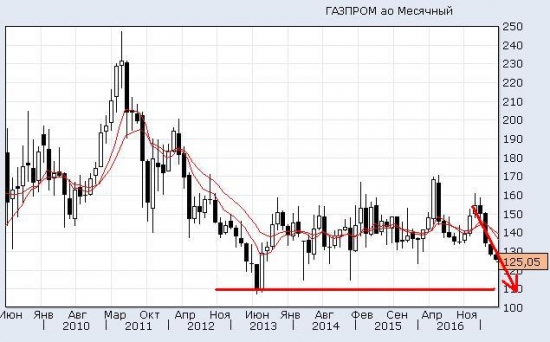 Золото. Gella&Vladimi®. Газпром