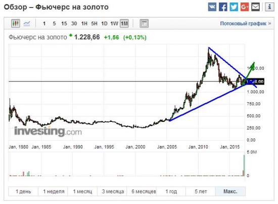 Золото. Gella&Vladimi®. С Днем Победы!