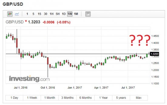 Золото. Gella&Vladimi®. Пировали, веселились...