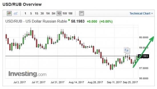 Золото. Gella&Vladimi®. Когнитивные диссонансы поют романсы.