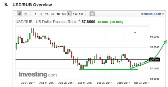 Золото. Gella&Vladimi®. Зима идёт - зиме дорогу!