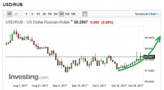 Золото. Gella&Vladimi®. Питательный четверг