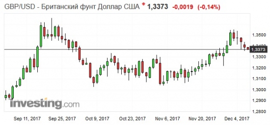 Золото. Gella&Vladimi®. Мысли вслух