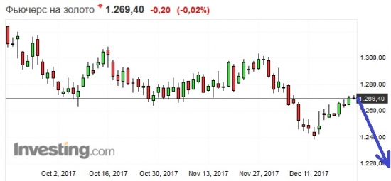 Золото. Gella&Vladimi®. Семь раз отмерь...