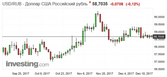 Золото. Gella&Vladimi®. Семь раз отмерь...