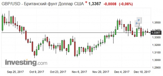 Золото. Gella&Vladimi®. Семь раз отмерь...