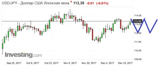 Золото. Gella&Vladimi®. Семь раз отмерь...