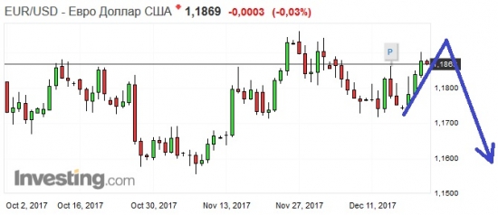 Золото. Gella&Vladimi®. Семь раз отмерь...