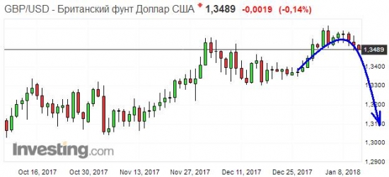 Золото. Gella&Vladimi®. Магия чисел