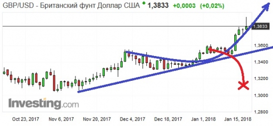 Золото. Gella&Vladimi®. Рост форевер?