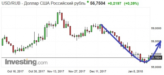 Золото. Gella&Vladimi®. Рост форевер?