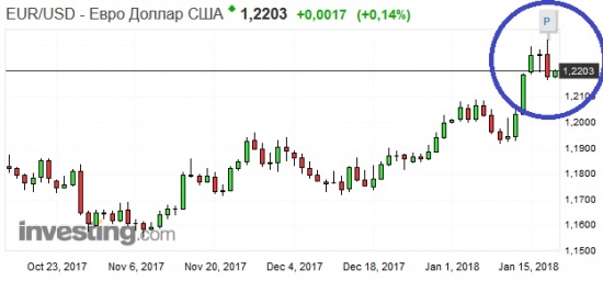 Золото. Gella&Vladimi®. Рост форевер?