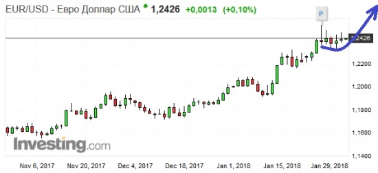 Золото. Gella&Vladimi®. Мы коррелировали, коррелировали...