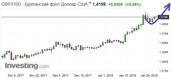 Золото. Gella&Vladimi®. Мы коррелировали, коррелировали...