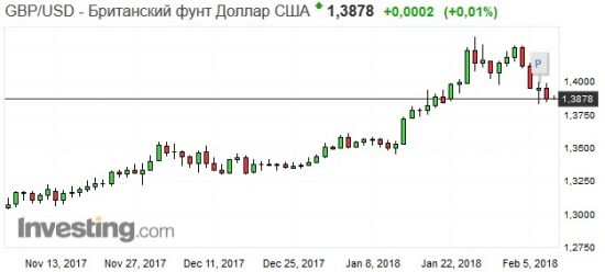 Золото. Gella&Vladimi®. Не спорьте с рынком