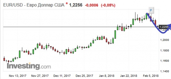 Золото. Gella&Vladimi®. Не спорьте с рынком