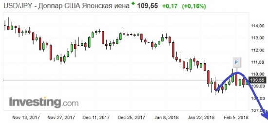 Золото. Gella&Vladimi®. Не спорьте с рынком