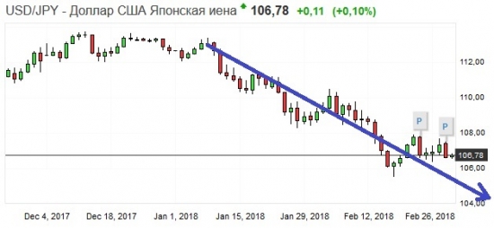 Золото. Gella&Vladimi®. Графика падения