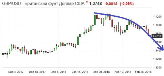 Золото. Gella&Vladimi®. Графика падения