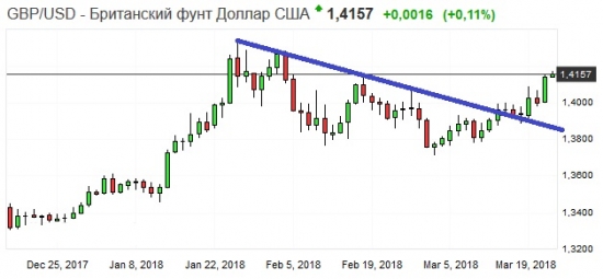 Золото. Gella&Vladimi®. Красота - страшная сила!