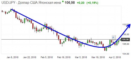 Золото. Gella&Vladimi®. Мажоры на перепутье