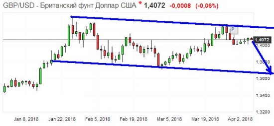 Золото. Gella&Vladimi®. Мажоры на перепутье