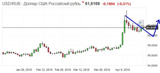 Золото. Gella&Vladimi®. Пилите, Шура