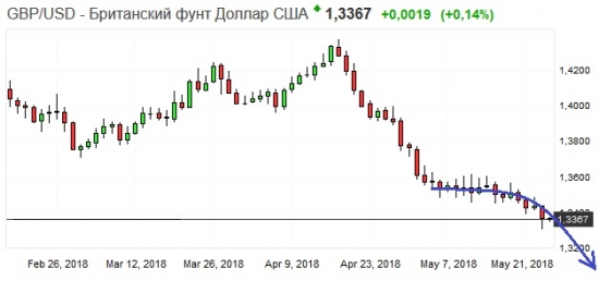 Золото. Gella&Vladimi®. Игры казуса