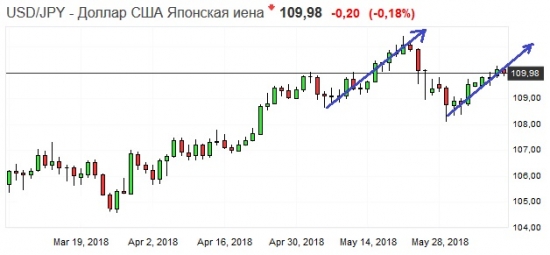 Золото. Gella&Vladimi®. Битбаррель - в студию!