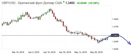 Золото. Gella&Vladimi®. Битбаррель - в студию!