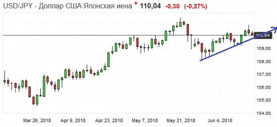 Золото. Gella&Vladimi®. Игра в одни ворота