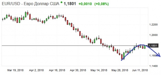 Золото. Gella&Vladimi®. Игра в одни ворота