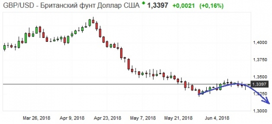 Золото. Gella&Vladimi®. Игра в одни ворота