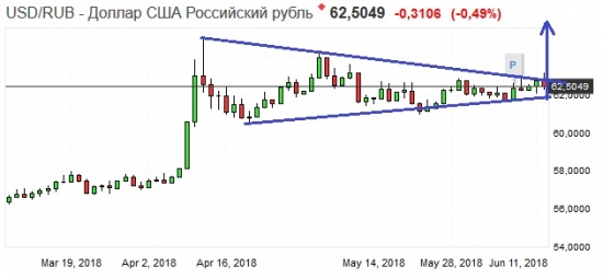 Золото. Gella&Vladimi®. Игра в одни ворота