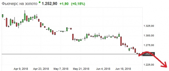 Золото. Gella&Vladimi®. Покупать нельзя продавать