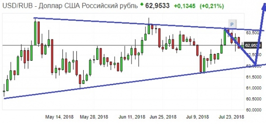 Золото. Gella&Vladimi®. Buy&sell