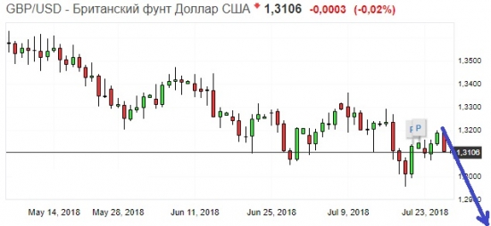 Золото. Gella&Vladimi®. Buy&sell