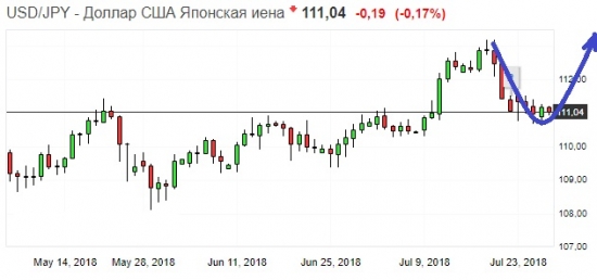 Золото. Gella&Vladimi®. Buy&sell