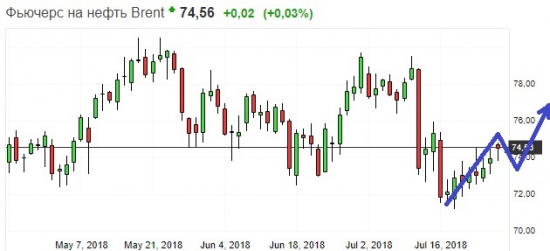 Золото. Gella&Vladimi®. Buy&sell