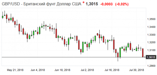 Золото. Gella&Vladimi®. Sell&buy!