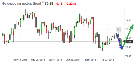 Золото. Gella&Vladimi®. Sell&buy!